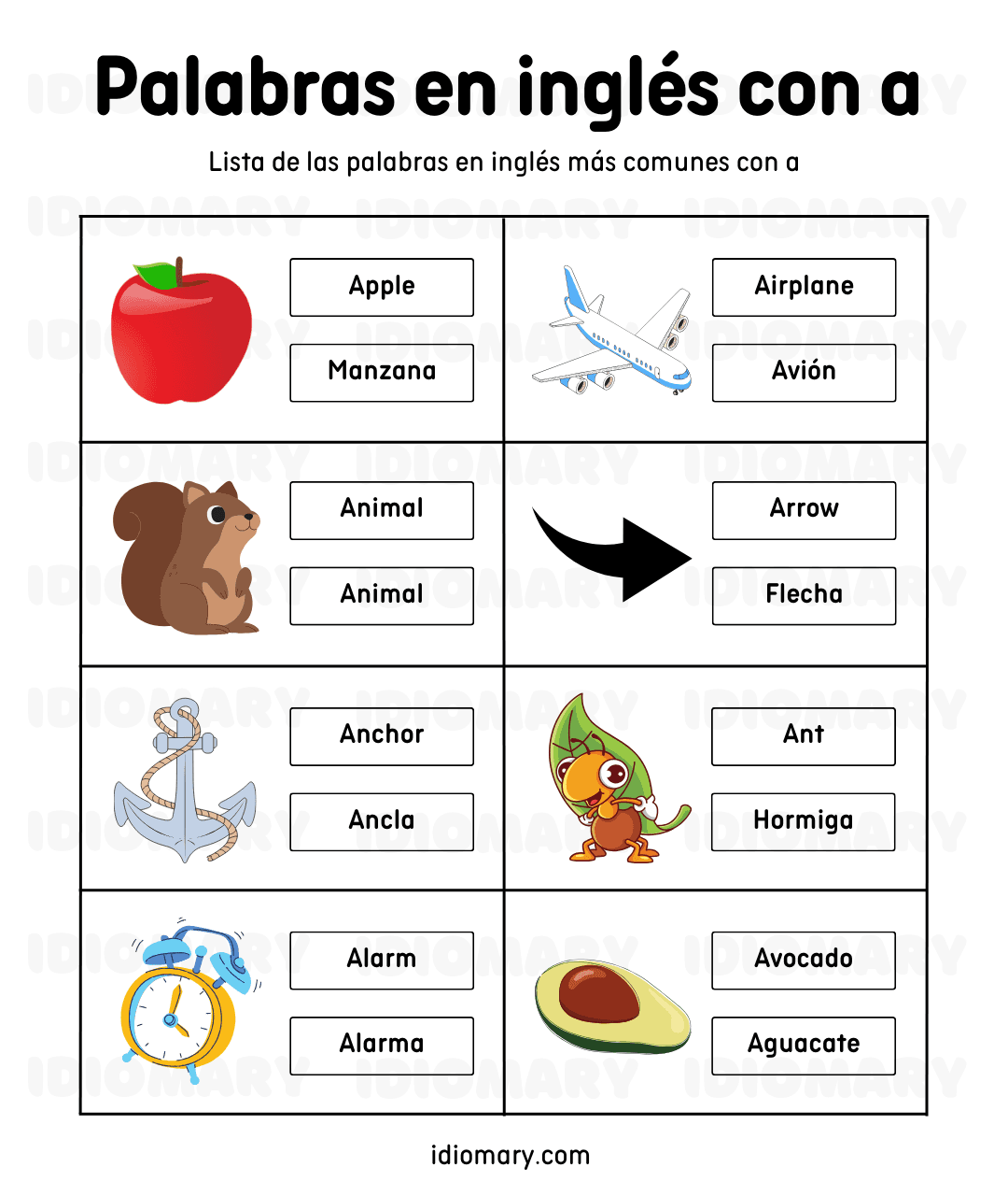 Palabras en inglés con a