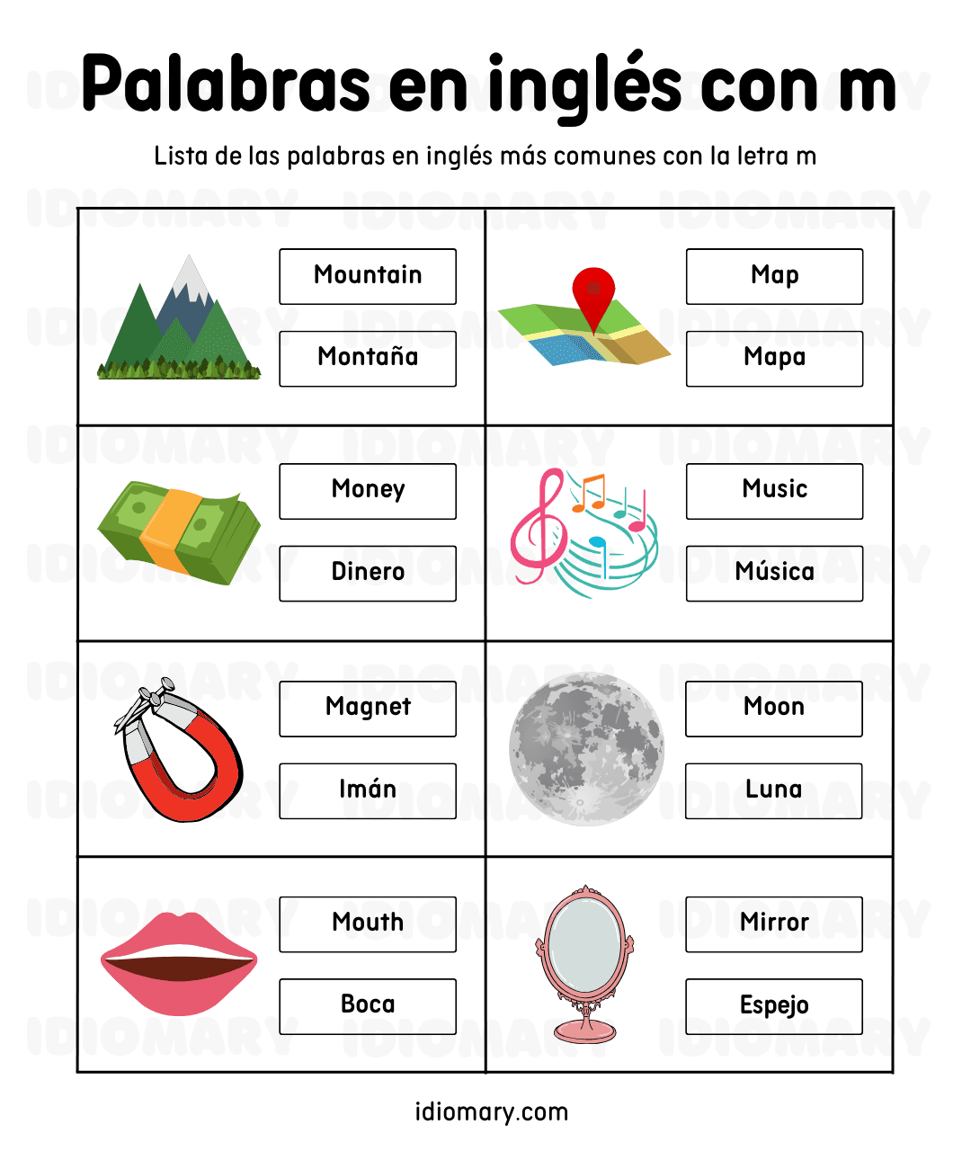 Palabras en inglés con m
