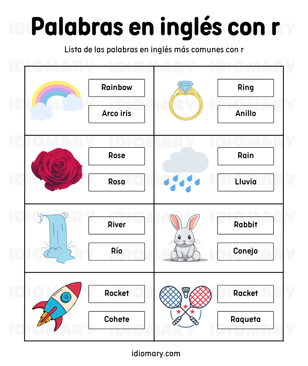 Palabras en inglés con r