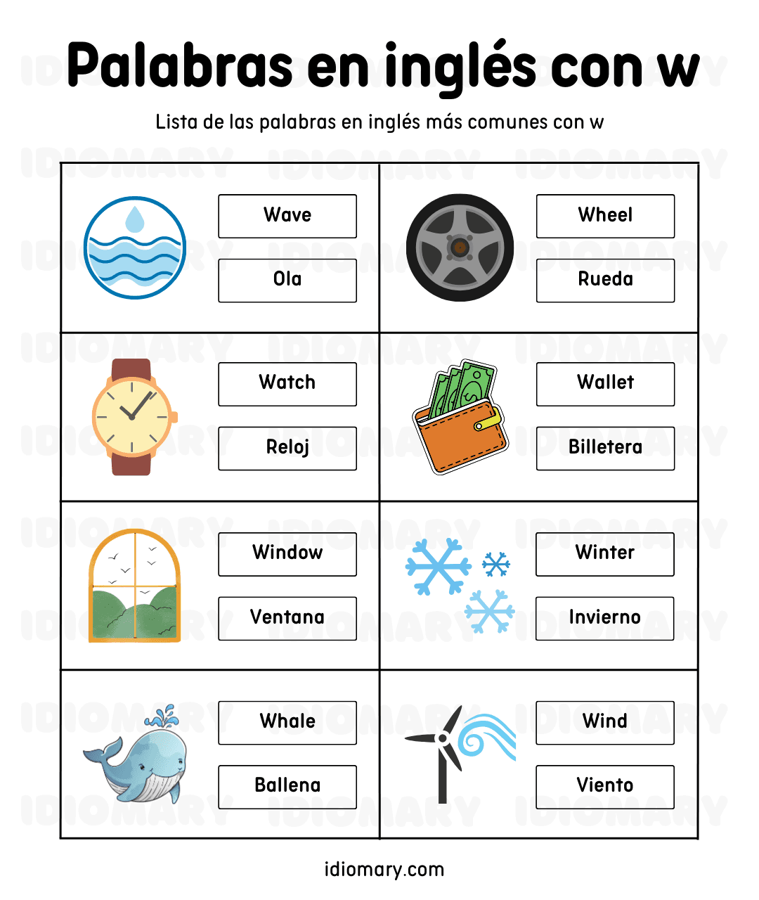 Palabras en inglés con w