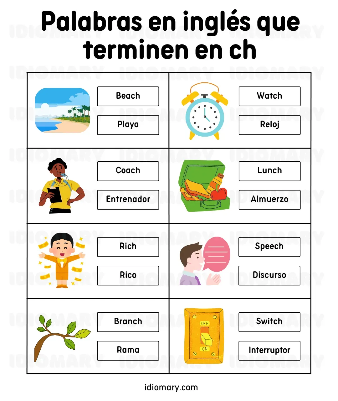 Abecedario en inglés