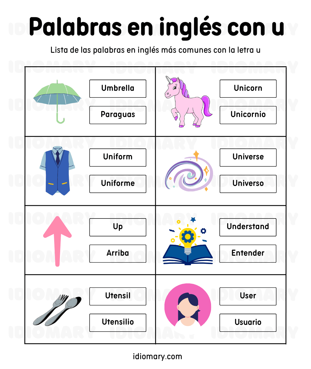 Palabras en inglés con u