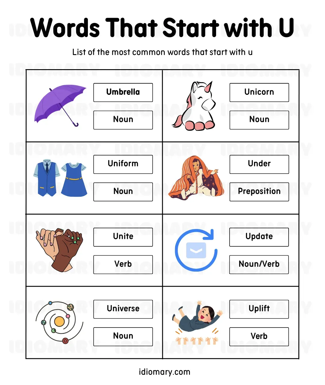 Words That Start with U